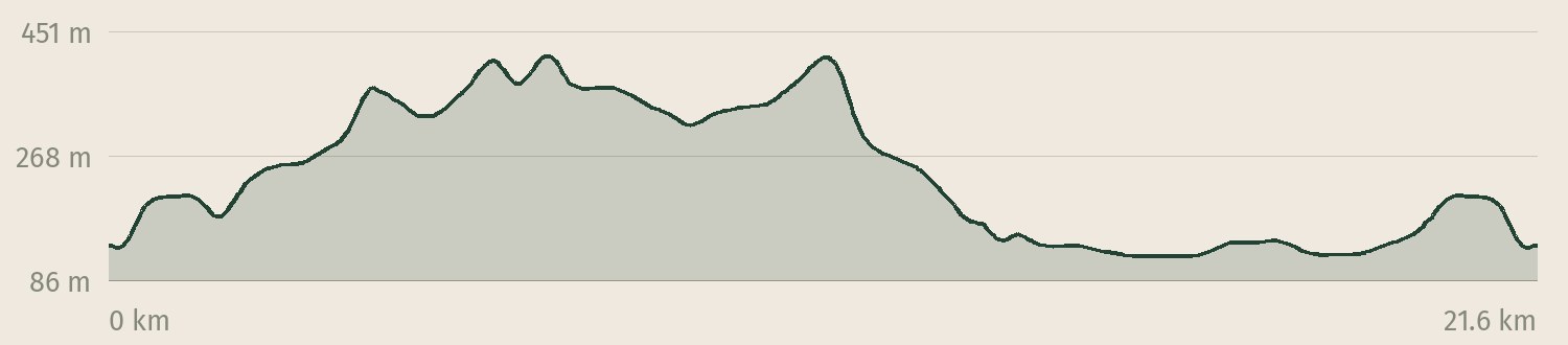Höhenprofil der Tour Pfaffenstein: 619 Höhenmeter Anstieg auf 21,7 km